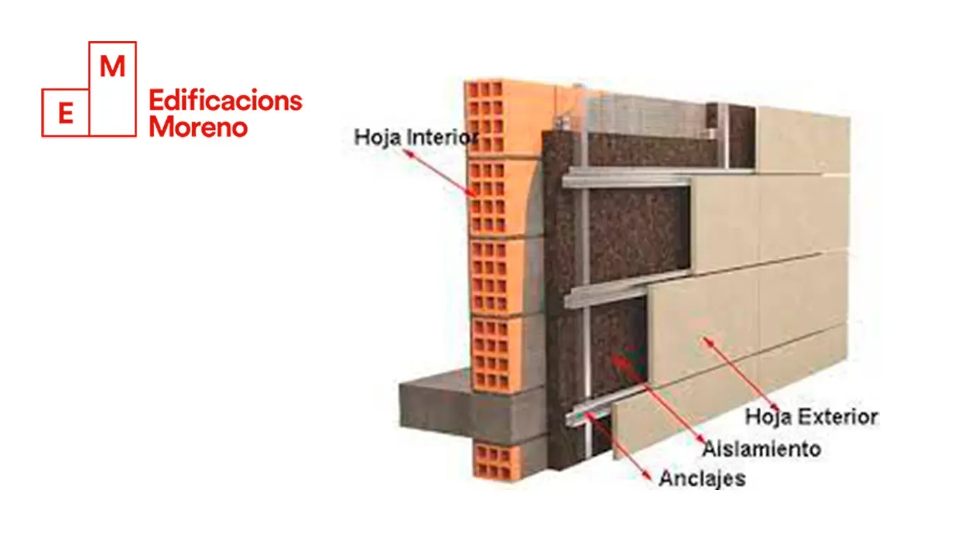 Edificaciones Moreno
