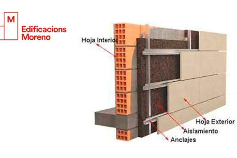 Edificaciones Moreno